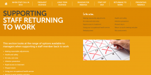 Supporting Staff Returning to Work