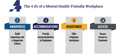 EARN’s Mental Health Toolkit: Resources for Fostering a Mentally Healthy Workplace